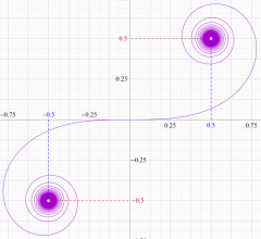 クロソイド曲線のグラフ(2次元)