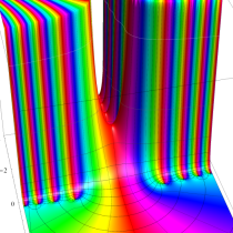 Fresnel interference pattern関数のグラフ(複素変数)