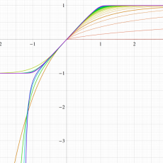 超誤差関数のグラフ(実変数)