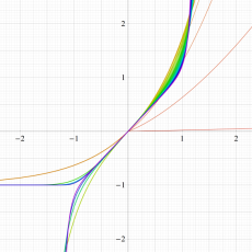 超虚部誤差関数のグラフ(実変数)