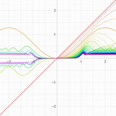 超Fresnel正弦関数のグラフ(実変数)