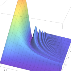 超Fresnel正弦関数のグラフ(実2変数)
