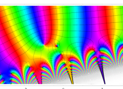 超Fresnel正弦関数のグラフ(複素変数)