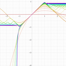 超Fresnel余弦関数のグラフ(実変数)