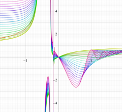 超Fresnel余弦関数のグラフ(実変数)