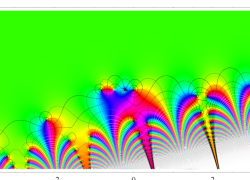超Fresnel余弦関数のグラフ(複素変数)