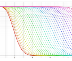 MarcumのQ関数のグラフ(実変数)