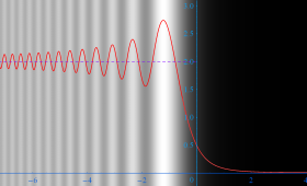 Fresnel interference patternの図