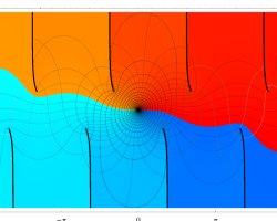 第1種楕円積分のグラフ(複素変数)