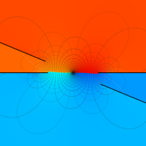 第3種楕円積分のグラフ(複素変数)