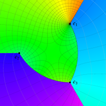 第2種楕円積分のグラフ(複素変数)