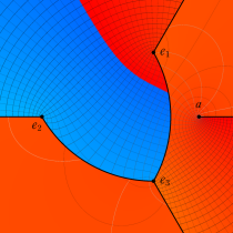 第3種楕円積分のグラフ(複素変数)