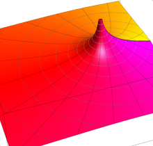 第1種完全楕円積分のグラフ(複素変数)