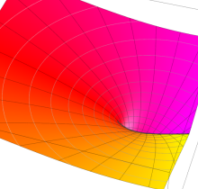 第2種完全楕円積分のグラフ(複素変数)