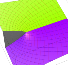 第2種完全楕円積分のグラフ(複素変数)