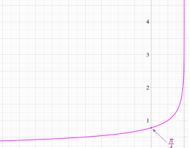 第2種完全楕円積分(D)のグラフ(実変数)