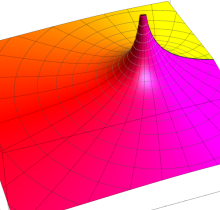 第2種完全楕円積分(D)のグラフ(複素変数)
