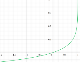 ノーム関数のグラフ(実変数)