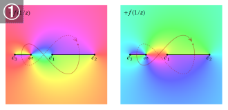 楕円無理関数からトーラスへの変形1
