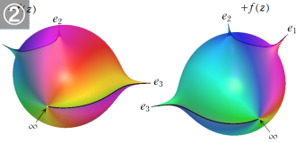 楕円無理関数からトーラスへの変形2