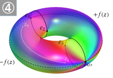 楕円無理関数からトーラスへの変形4