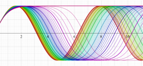 Jacobiの楕円関数のグラフ(実変数)
