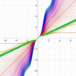Jacobiの第2種楕円関数のグラフ(実変数)
