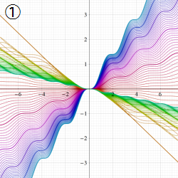Jacobiの第3種楕円関数のグラフ(実変数)