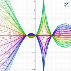 Jacobiの第3種楕円関数のグラフ(実変数)