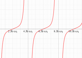 Weierstrassの楕円関数の導関数のグラフ(実変数)