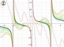 Weierstrassの楕円ゼータ関数のグラフ(実変数)