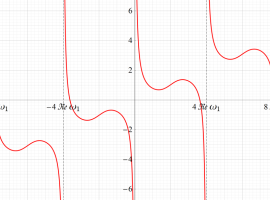 Weierstrassの楕円ゼータ関数のグラフ(実変数)