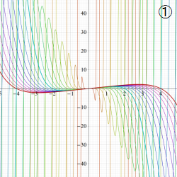 Weierstrassの楕円シグマ関数のグラフ(実変数)