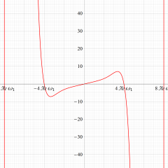Weierstrassの楕円シグマ関数のグラフ(実変数)