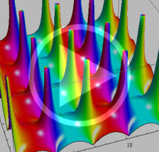 Jacobiの楕円関数のグラフ(複素変数:動画)