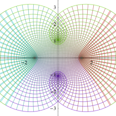 楕円テータ関数のグラフ(等角写像図)