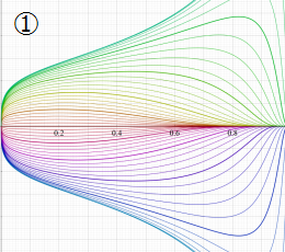楕円テータ関数のグラフ(実変数)