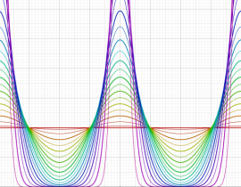 楕円テータ関数のグラフ(実変数)