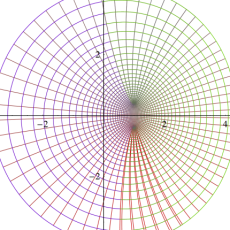 楕円テータ関数のグラフ(等角写像図)