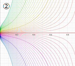 楕円テータ導関数のグラフ(実変数)