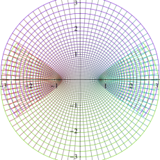 楕円テータ導関数のグラフ(等角写像図)