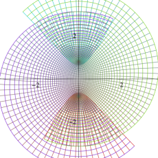 楕円テータ導関数のグラフ(等角写像図)
