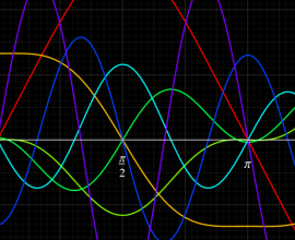 楕円テータ関数の逐次導関数のグラフ(実変数)