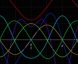 楕円テータ関数の逐次導関数のグラフ(実変数)