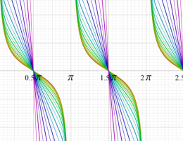 楕円テータ関数の対数微分のグラフ(実変数)