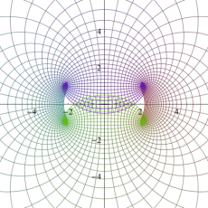 楕円テータ関数の対数微分のグラフ(等角写像図)