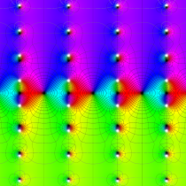 楕円テータ関数の対数微分のグラフ(複素変数)