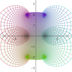 楕円テータ関数の対数微分のグラフ(等角写像図)