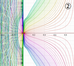 楕円テータ関数の対数微分のグラフ(実変数)