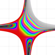 Ramanujanのテータ関数のグラフ(実2変数)